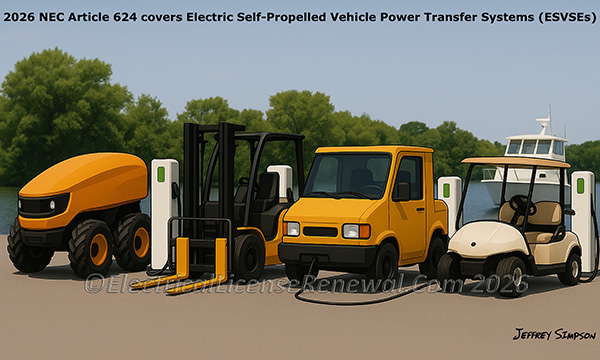 NEC Article 624 covers Electric Self-Propelled Vehicle Power Transfer Systems (ESVSEs).