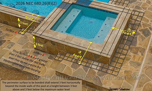 The perimeter surface to be bonded shall extend 3 feet horizontally beyond the inside walls of the pool at a height between 3 feet above and 3 feet below the maximum water level.