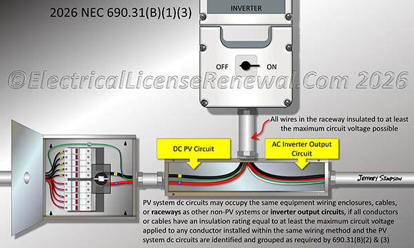 PV system dc circuits may occupy the same enclosures and raceways as inverter output circuits, if the insulating rating of all conductors is equal to at least the maximum circuit voltage applied to any conductor installed within the same wiring method and the PV system dc circuits are identified and grouped as required by 690.31(B)(2) & (3).