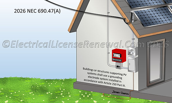 Buildings or structures supporting PV systems shall use a grounding electrode system installed in accordance with Article 250 Part III.
