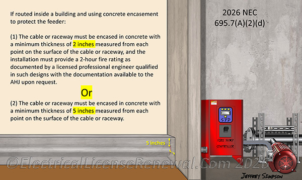 Changes were made to the option to use concrete encasement for protecting the fire pump feeder.