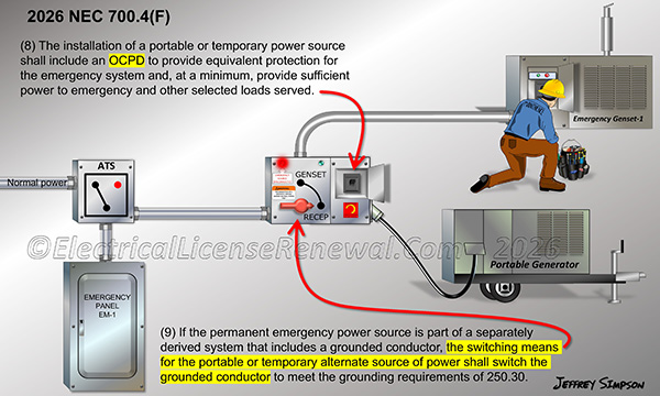 The permanent switching means must provide OCPD protection for the temporary source and switch the grounded conductor where the permanent system is separately derived.