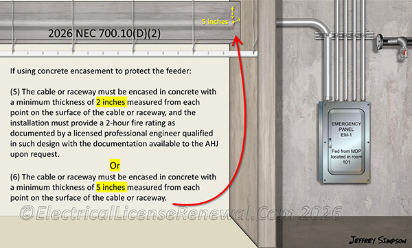 Changes were made to the option to use concrete encasement for protecting feeder conductors for an emergency system.