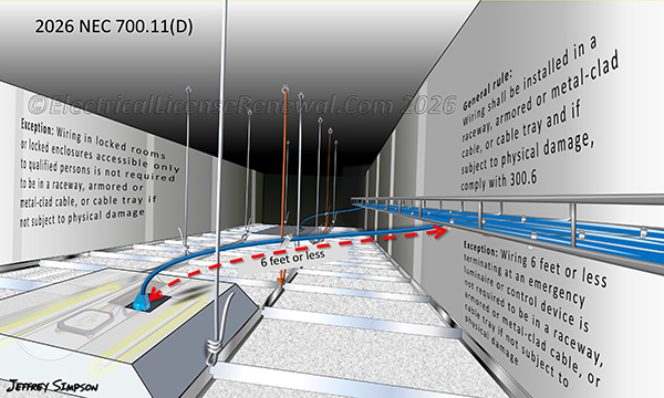 Wiring 6 feet or less terminating at an emergency luminaire or control device is not required to be in a raceway, armored or metal-clad cable, or cable tray if not subject to physical damage.