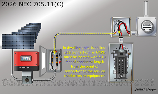 Clear measurements were brought back in the 2026 NEC.