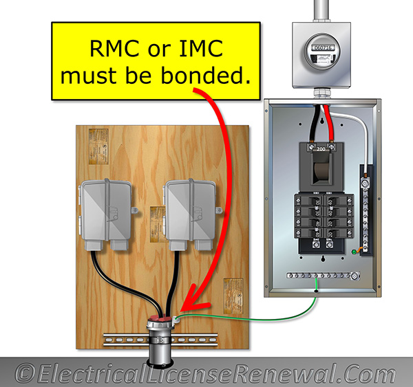 In the 2014 NEC, if rigid metal conduit (RMC) or intermediate metal conduit (IMC) is used to enclose communications entrance wire or cable, it must now be bonded to a grounding electrode in accordance with NEC Section 800.100(B).