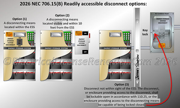 Switching the breaker off and locking the panel cover satisfies the requirement in 706.15(B)(3).