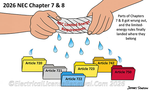 The NEC wrung limited-energy requirements out of Chapter 8 and scattered Chapter 7 locations, then let them settle into newly created Chapter 7 articles.