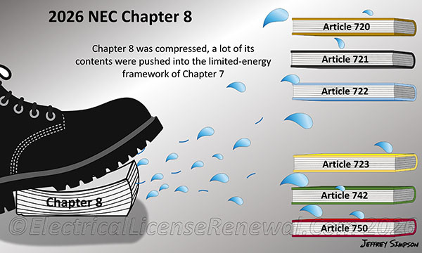 Chapter 8 was squeezed out, with most of its substance flowing into the Chapter 7 articles.