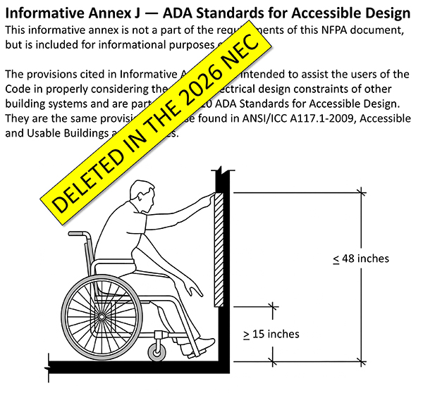 Annex J was deleted in the 2026 NEC.