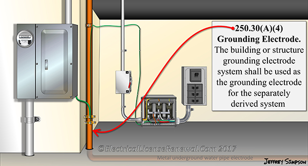 The building or structure grounding electrode system shall be used as the grounding electrode for the separately derived system.