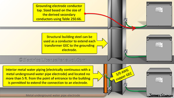 The structural steel can be used a grounding electrode conductor while the metal water pipe can be used to extend the common GEC to the underground portion of the water pipe that serves as the grounding electrode.