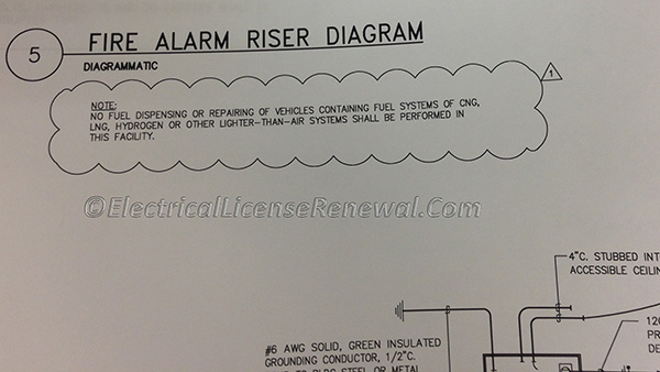 This note was added to the plans by the design engineer after being red flagged by the plans examiner when the plans for the auto repair garage did not provide enough detail on determining the extent of any hazardous locations in the garage.