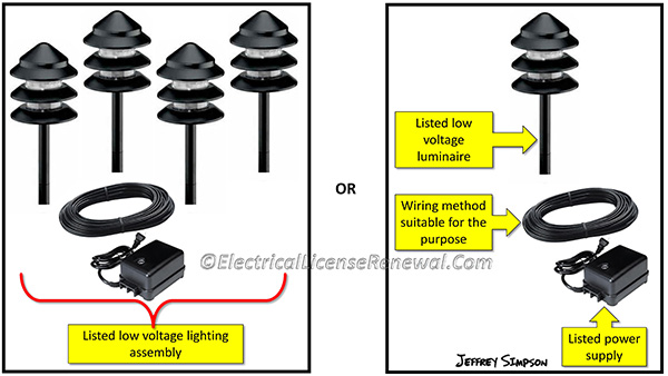 Article 411 allows low voltage lighting that is either an overall listed assembly or individual listed parts.