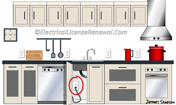 The receptacle for a built-in dishwasher shall be located in the space adjacent to the space occupied by the dishwasher.