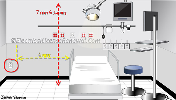 The isolated ground receptacle in the patient care space but outside the patient care vicinity (left) must be supplied by a metal raceway or cable system that qualifies as an equipment grounding conductor. The box must be grounded by a green insulated wire type equipment ground and the isolated ground receptacle terminal requires a green insulated equipment grounding conductor with one or more yellow stripes.