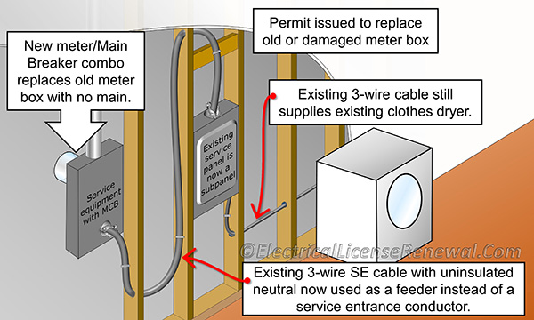 The North Carolina amendment in this code section makes special provisions for an existing range or clothes dryer that is fed from an existing service panel that is being turned into a sub panel because of a service change or upgrade.