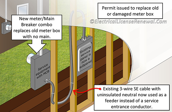 The North Carolina amendment in this code section makes special provisions for an existing service panel that is being turned into a sub panel because of a service change or upgrade&nbsp;to replace the electric meter with a meter/main breaker type.