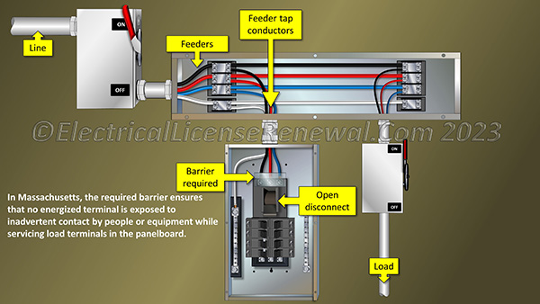The required barrier ensures that no energized terminal is exposed to inadvertent contact by people or equipment while servicing load terminals in the panelboard.