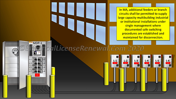 In MA, additional feeders are permitted to supply large capacity multibuilding industrial or institutional installations under single management where documented safe switching procedures are established and maintained for disconnection.