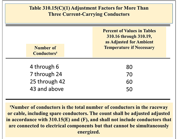 Massachusetts version of NEC Table 310.15(C)(1).