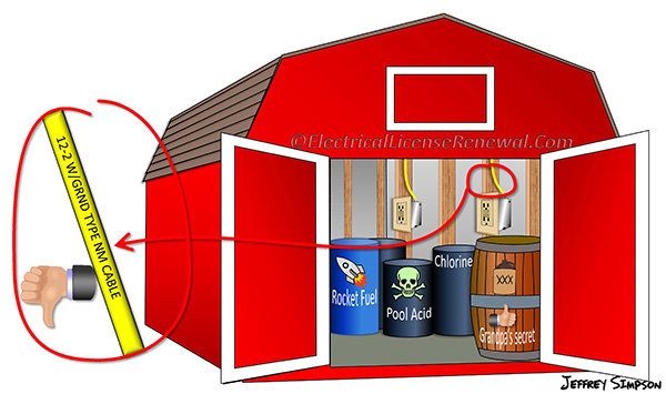 Areas where pool chemicals are stored are considered corrosive environments. Wiring methods in these locations shall be identified for use in such areas. Type NM nonmetallic sheathed cable is NOT permitted in corrosive locations.