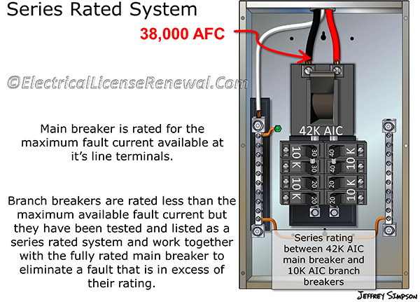 Aic Rating Chart