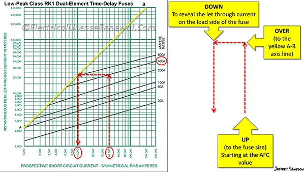 Current Limiting Fuse Chart