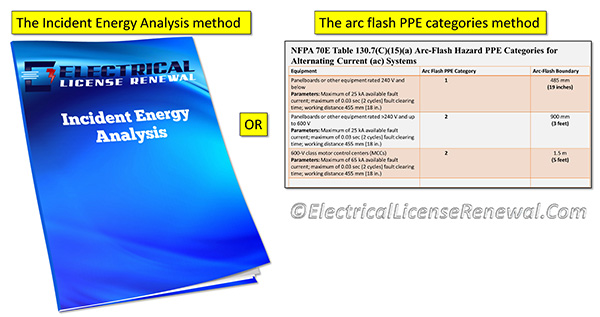 There are two methods to determine the correct selection of arc flash PPE; the incident energy analysis method or the arc flash PPE category method.