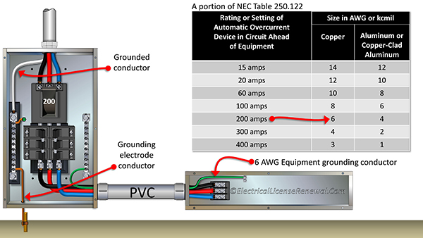 Nec Grounding Chart