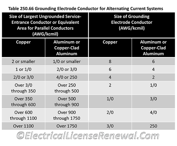 Grounding Electrode Conductor Size Chart