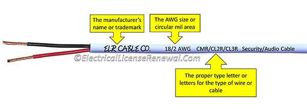Cables shall be marked in accordance with 310.120(A)(2), (A)(3), (A)(4), (A)(5), and Table 725.179(J). Voltage ratings shall not be marked on the cables.