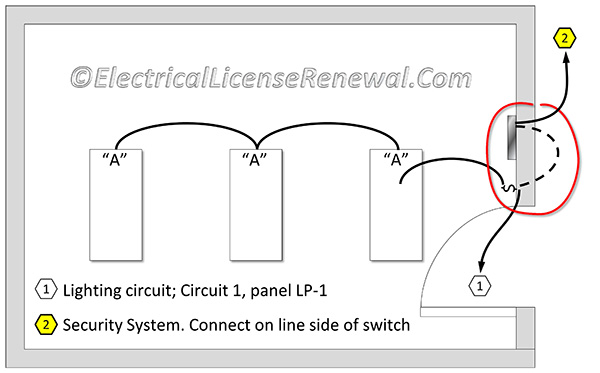 If a dedicated branch circuit is not used, an acceptable alternative is to connect the primary power supply to the unswitched portion of a branch circuit serving commercial lighting.