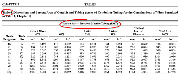 NEC Chapter 9 Table 4 is used to determine the dimensions and percent area of conduit and tubing.