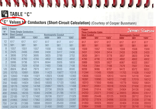 The Ugly’s Electrical References guide has many tables and formulas commonly used by the electrician.