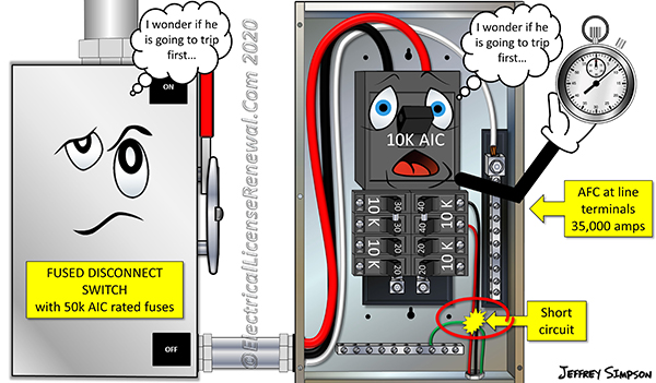 If fuses used in a series combination have not been tested and verified, a whole lot of waiting and not much tripping can occur. As time goes by, higher and higher amount of AFC can make it through to the lower rated breaker.