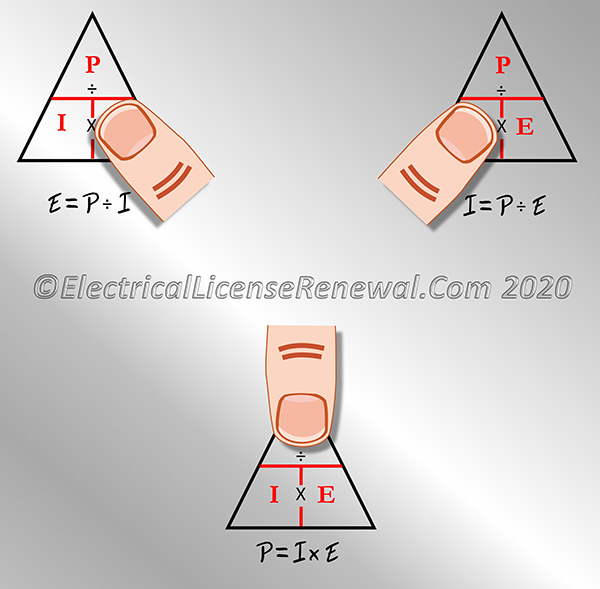 To find missing values using the Ohms Law calculator, simply cover the letter to be determined and either multiply or divide the other two values represented by the remaining letters.