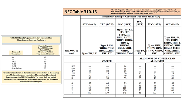 210.19(A)(1) Conductors — Minimum Ampacity and Size.