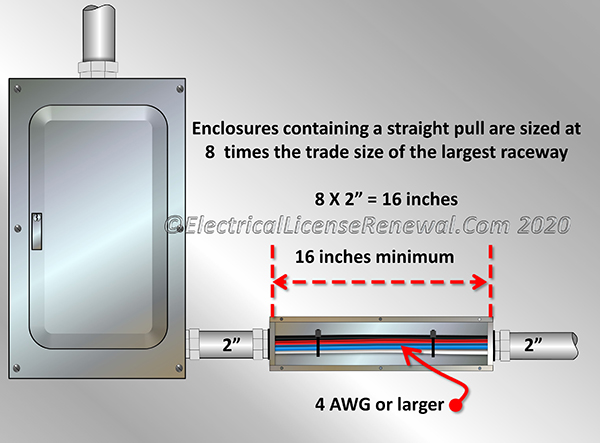 Enclosures containing a straight pull with insulated conductors of 4 AWG or larger are sized no less than 8 times the trade size of the largest raceway.