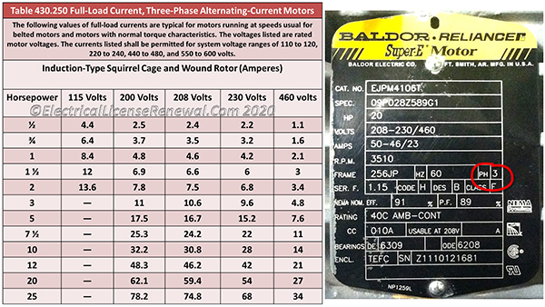The image above shows a portion of NEC Table 430.250 and a three-phase motor nameplate.