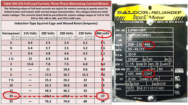 The image above shows a portion of NEC Table 430.250 and a three-phase continuous duty motor nameplate.