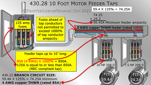 Tap conductors cannot be smaller than the branch circuit conductors. If a 4 AWG branch circuit conductor is needed for the branch circuit then the tap conductors will need to be at least 4 AWG as well.