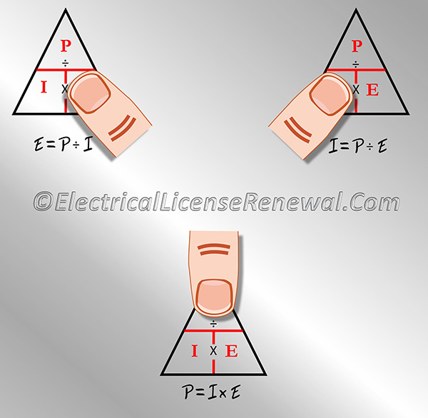 To find missing values using the Ohms Law calculator, simply cover the letter to be determined and either multiply or divide the other two values represented by the remaining letters.