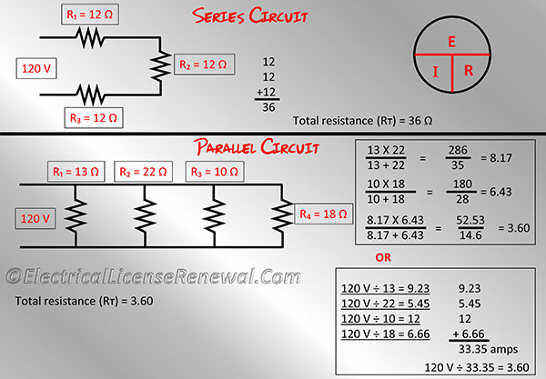 Calculating resistance in series and parallel circuits.