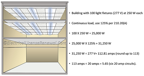 Calculations of ampacity are permitted to be rounded to the nearest whole ampere, with decimal fractions smaller than 0.5 dropped.