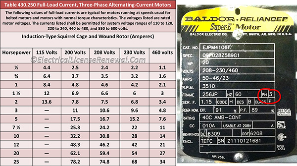 The image above shows a portion of NEC Table 430.250 and a three-phase motor nameplate.