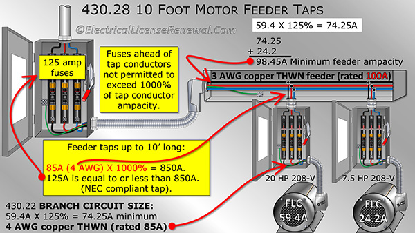 Tap conductors cannot be smaller than the branch circuit conductors. If a 4 AWG branch circuit conductor is needed for the branch circuit then the tap conductors will need to be at least 4 AWG as well.