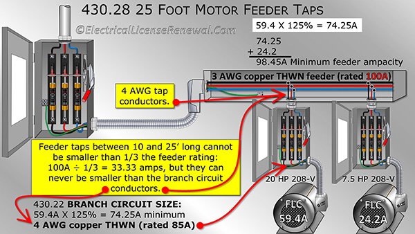 Tap conductors cannot be smaller than the branch circuit conductors. If a 4 AWG branch circuit conductor is needed for the branch circuit then the tap conductors will need to be at least 4 AWG as well. Sometimes they might need to be larger.