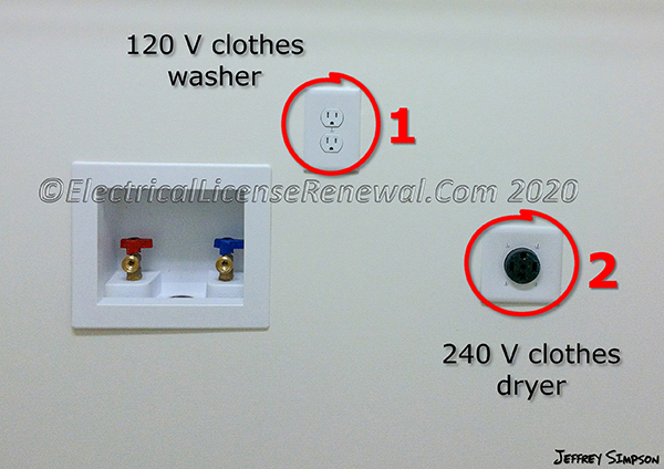 Which receptacles in the laundry room require GFCI protection?