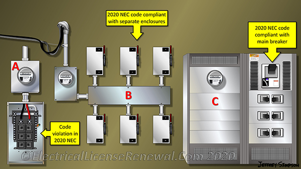 Three different service configurations. One is a code violation.